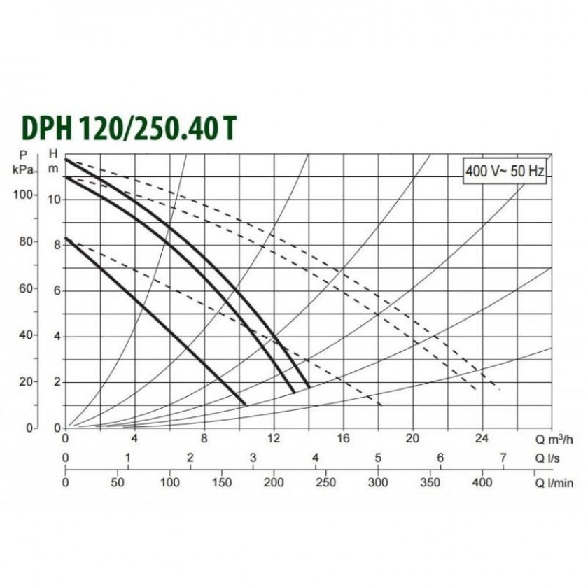 Насос циркуляционный промышленный DAB DPH 120/250.40 T