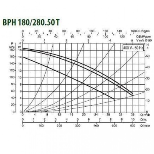 Насос циркуляционный промышленный DAB BPH 180/280.50 T
